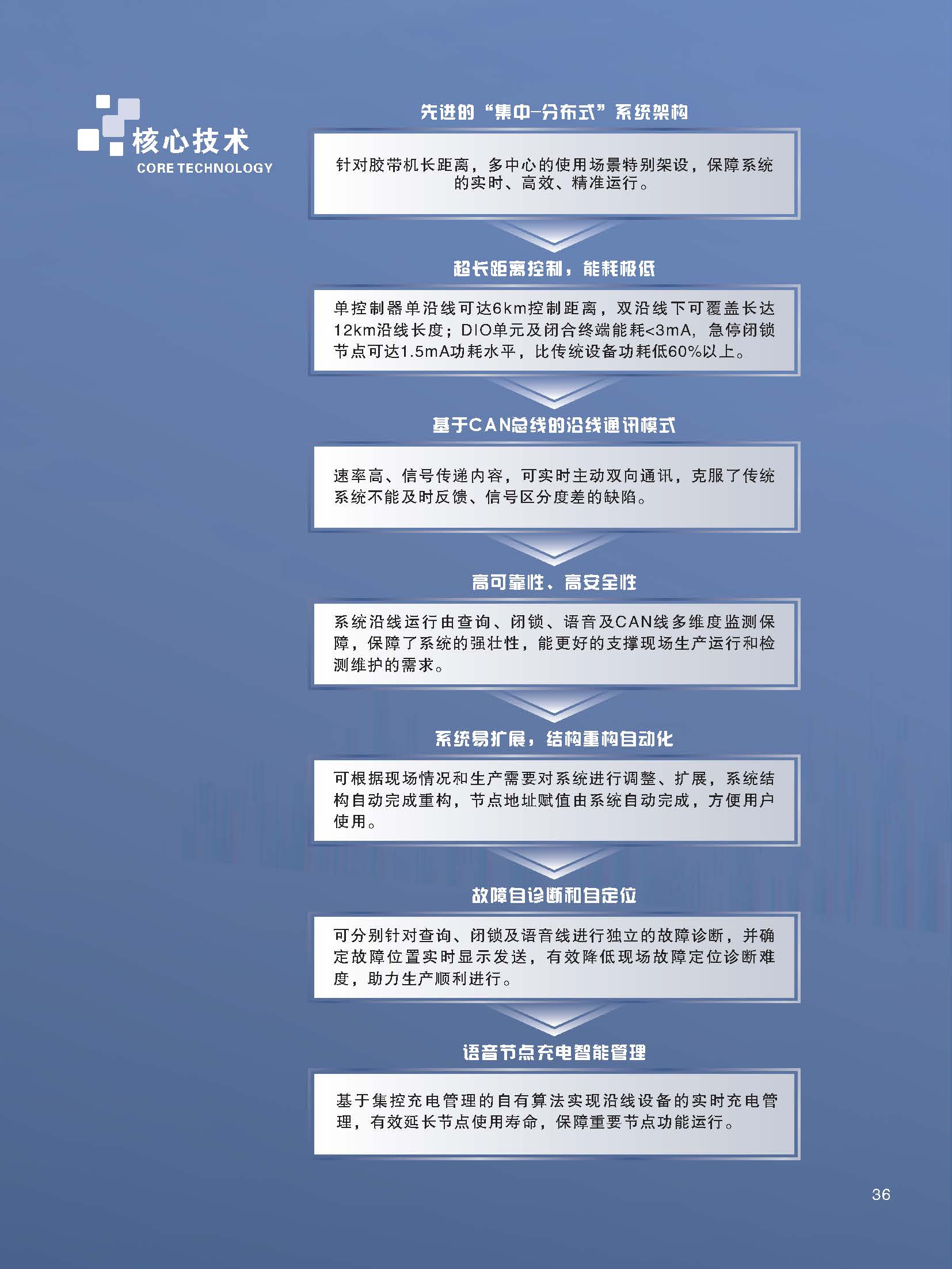 电子画册_页面_39.jpg